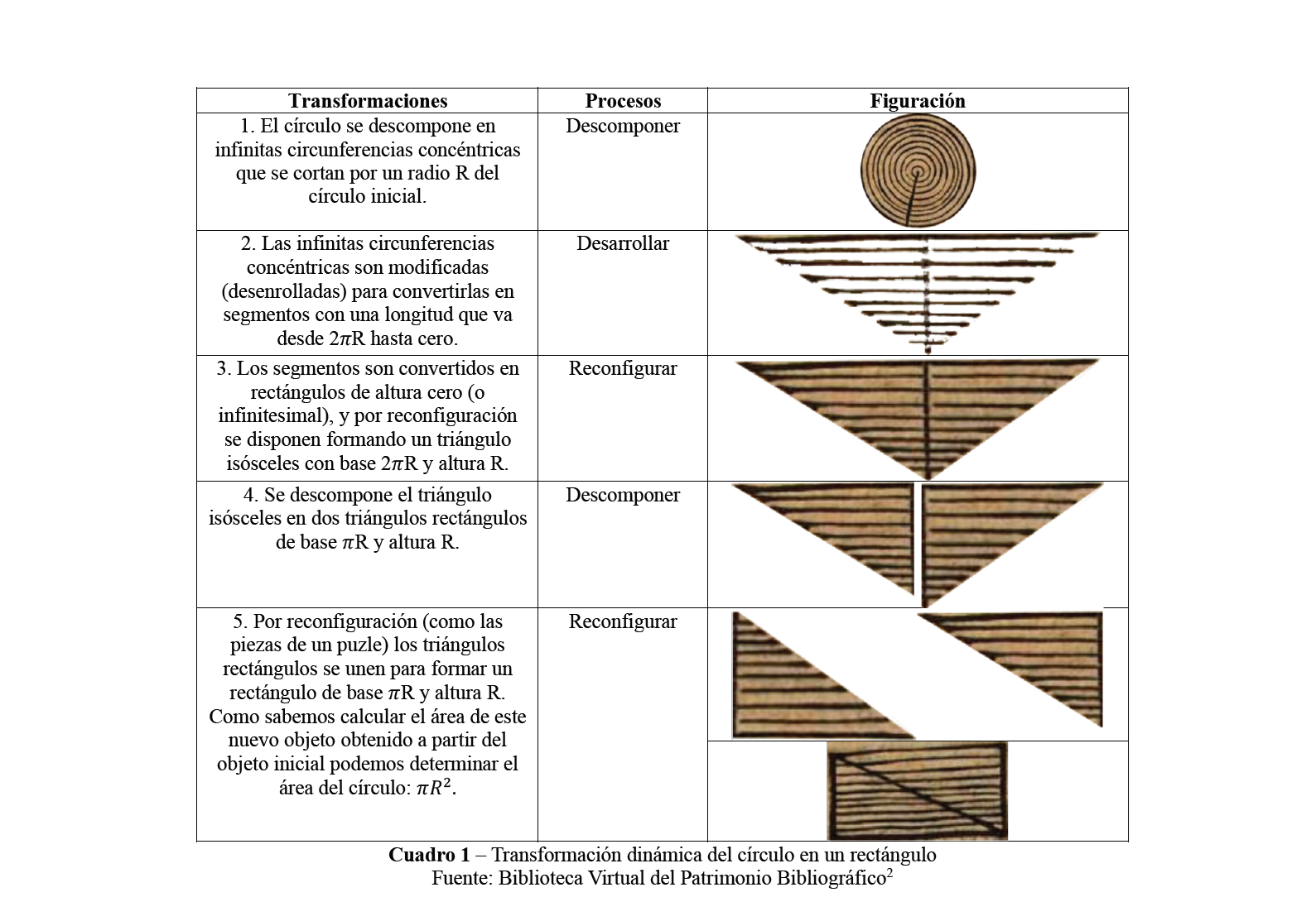 Uso de un diagrama histórico como fuente de aprendizaje de lageometría