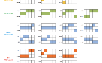 Identificación del Conocimiento Matemático Inicial de los Estudiantes al Ingresar al Grado de Maestro
