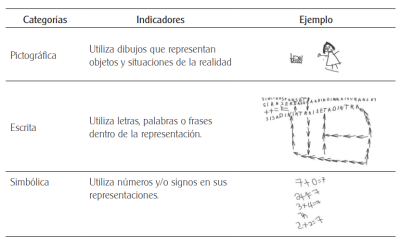 Representaciones matemáticas en papel de la descomposición del número 7 en educación infantil