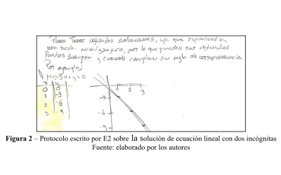 Concepciones Previas sobre Sistemas de Ecuaciones Lineales: un Estudio Exploratorio con Estudiantes Universitarios