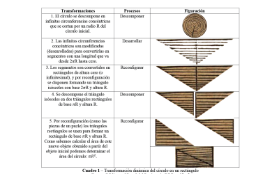 Uso de un diagrama histórico como fuente de aprendizaje de lageometría