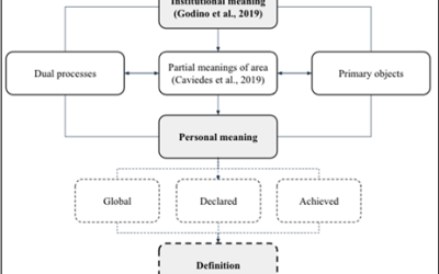 Preservice primary teachers’ definitions of the area of 2Dfigures