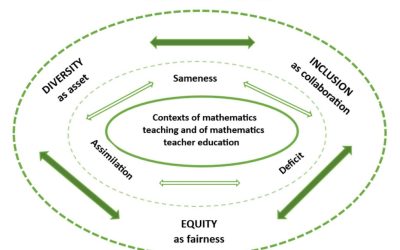 Mathematics teaching and teacher education against marginalisation, or towards equity, diversity and inclusion