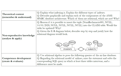 From traditional teaching to flipped classroom: Impact on learning in engineering degrees